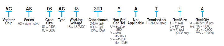 Low Capacitance AG Series
